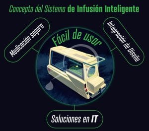 venta Bombas de Infusión Inteligentes LM 800 y SS800 Terumo®